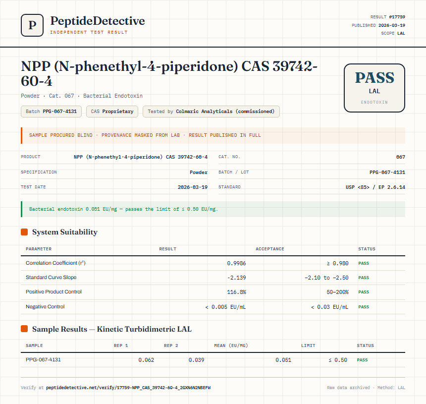 NPP (N-phenethyl-4-piperidone) CAS 39742-60-4 Endotoxin report by PeptideDetective