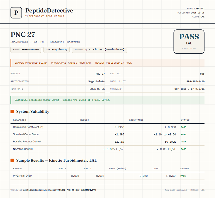 PNC 27 Endotoxin report by PeptideDetective