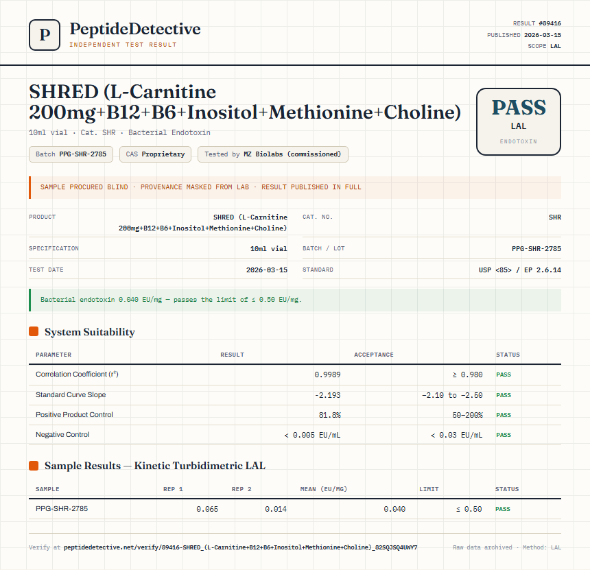 SHRED (L-Carnitine 200mg+B12+B6+Inositol+Methionine+Choline) Endotoxin report by PeptideDetective