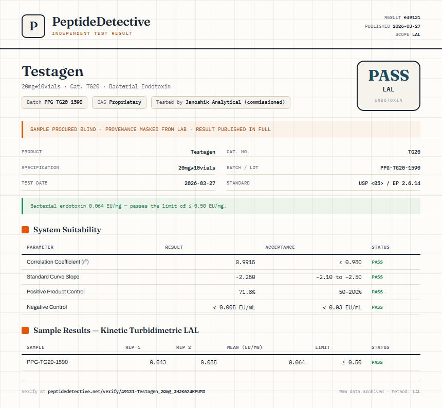 Testagen Endotoxin report by PeptideDetective