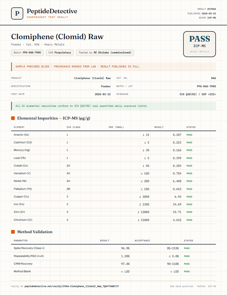 Clomiphene (Clomid) Raw Heavy Metals report by PeptideDetective