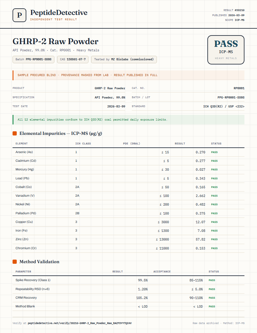 GHRP-2 Raw Powder Heavy Metals report by PeptideDetective