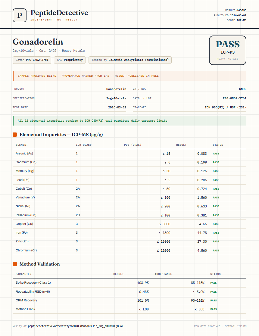 Gonadorelin Heavy Metals report by PeptideDetective