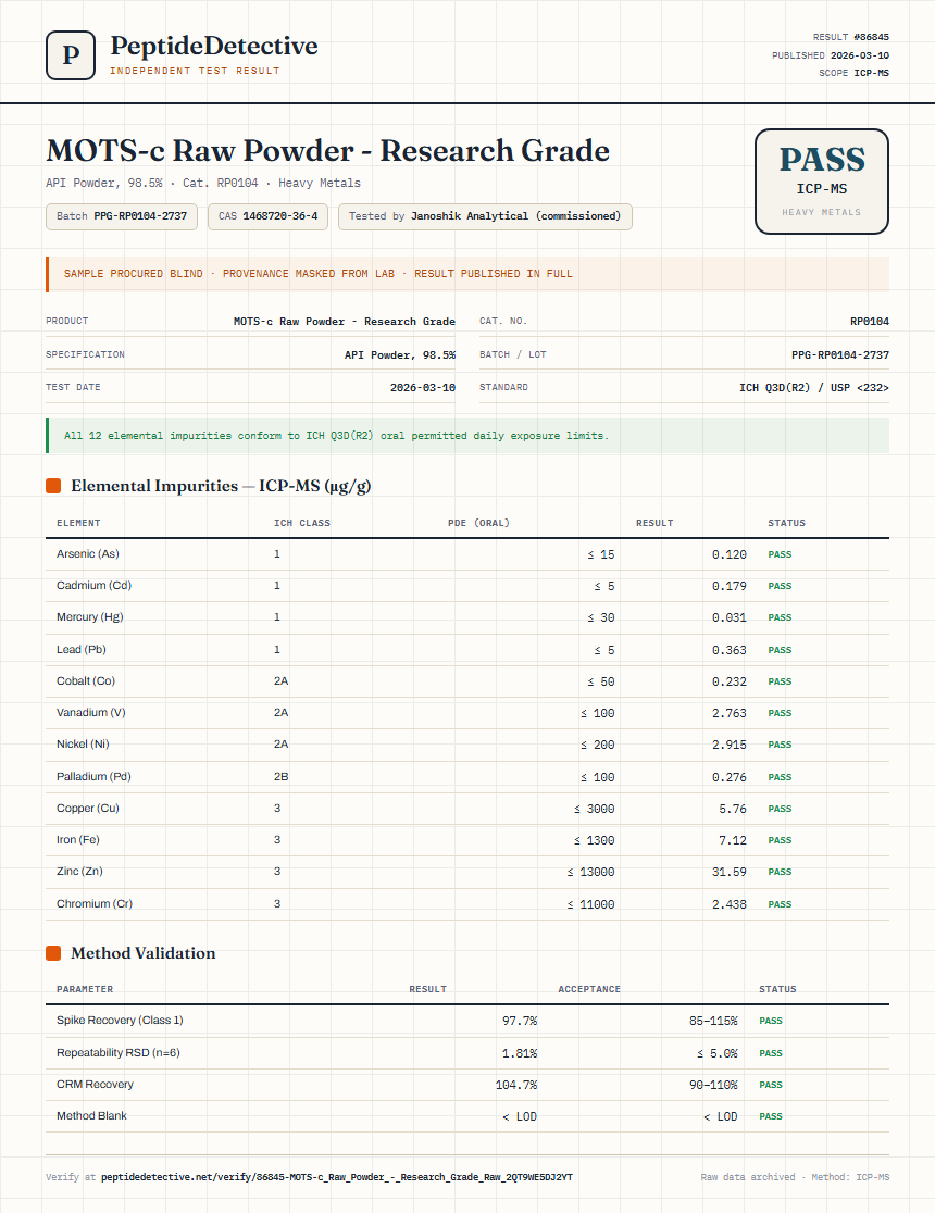 MOTS-c Raw Powder - Research Grade Heavy Metals report by PeptideDetective