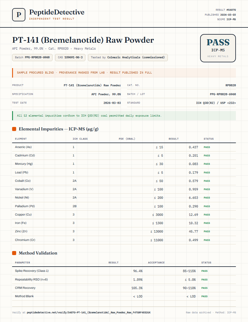 PT-141 (Bremelanotide) Raw Powder Heavy Metals report by PeptideDetective