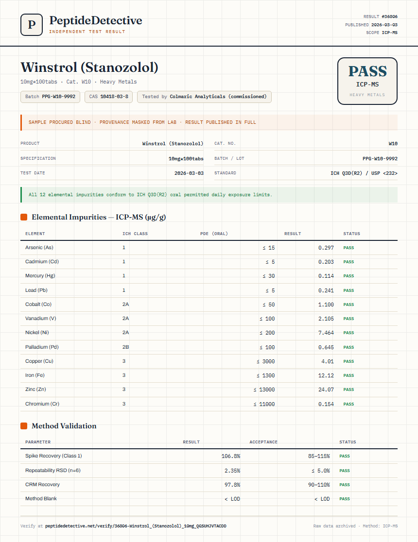 Winstrol (Stanozolol) Heavy Metals report by PeptideDetective