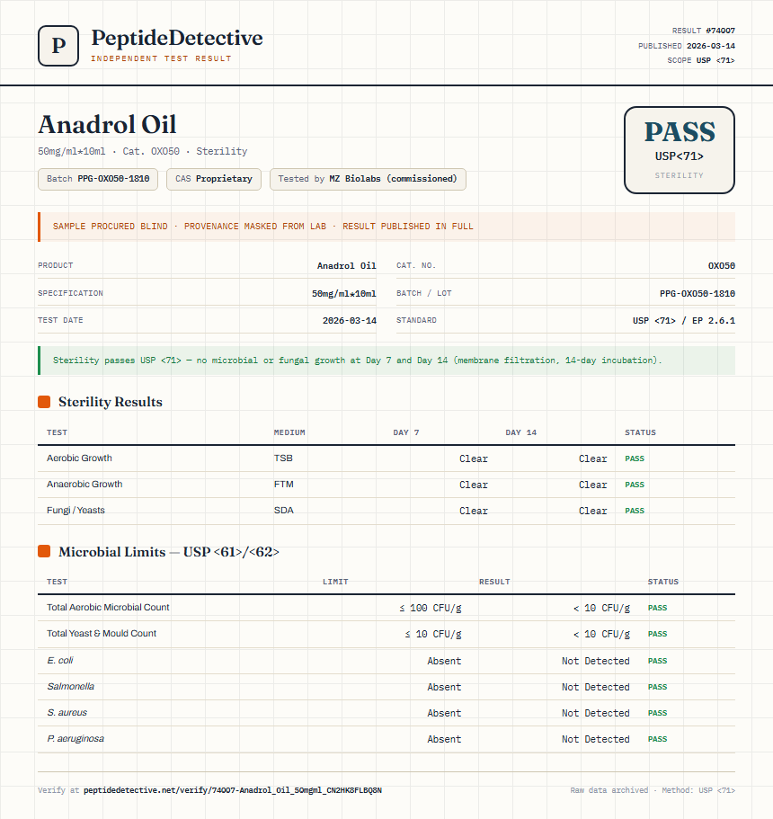 Anadrol Oil Sterility report by PeptideDetective