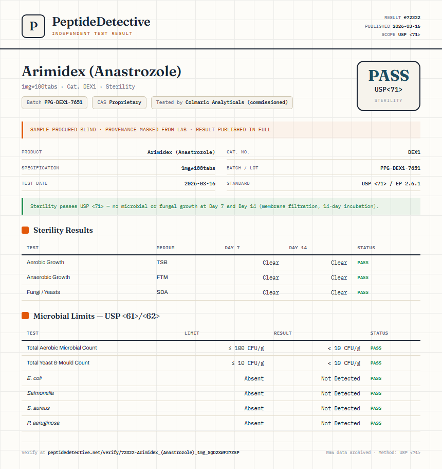 Arimidex (Anastrozole) Sterility report by PeptideDetective