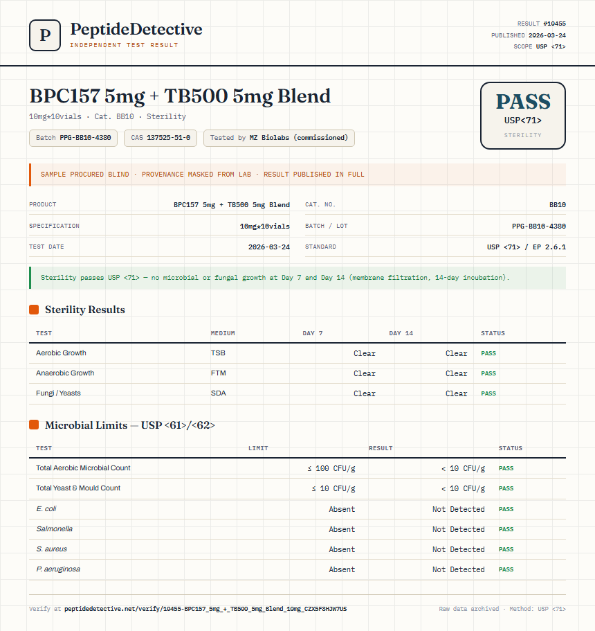 BPC157 5mg + TB500 5mg Blend Sterility report by PeptideDetective