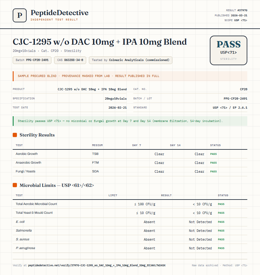 CJC-1295 w/o DAC 10mg + IPA 10mg Blend Sterility report by PeptideDetective