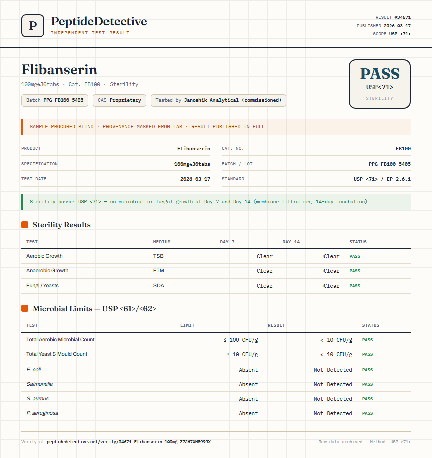 Flibanserin Sterility report by PeptideDetective