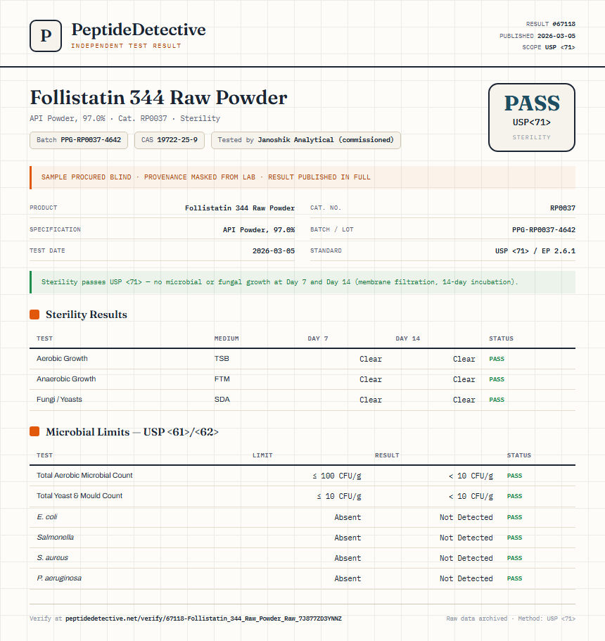 Follistatin 344 Raw Powder Sterility report by PeptideDetective