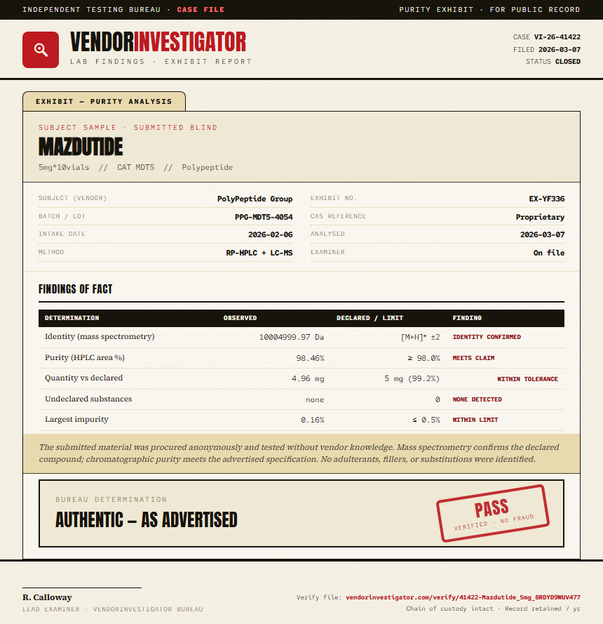 Mazdutide Purity (HPLC) report by VendorInvestigator