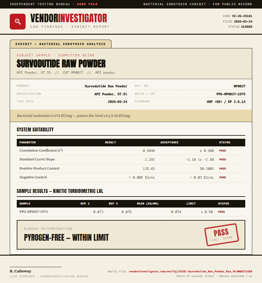 Survodutide Raw Powder Endotoxin report by VendorInvestigator
