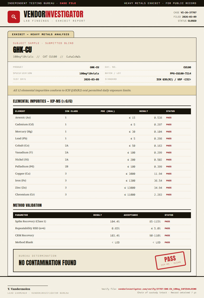 GHK-CU Heavy Metals report by VendorInvestigator