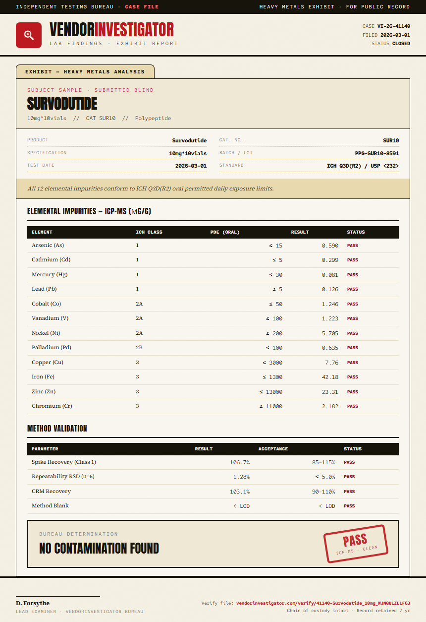 Survodutide Heavy Metals report by VendorInvestigator